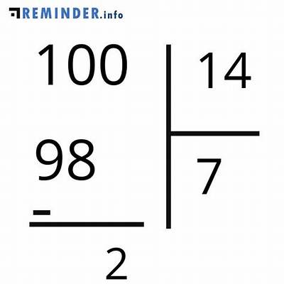 100 Divided by 14 Quick Answer: Remainder, Decimal, and Percentage