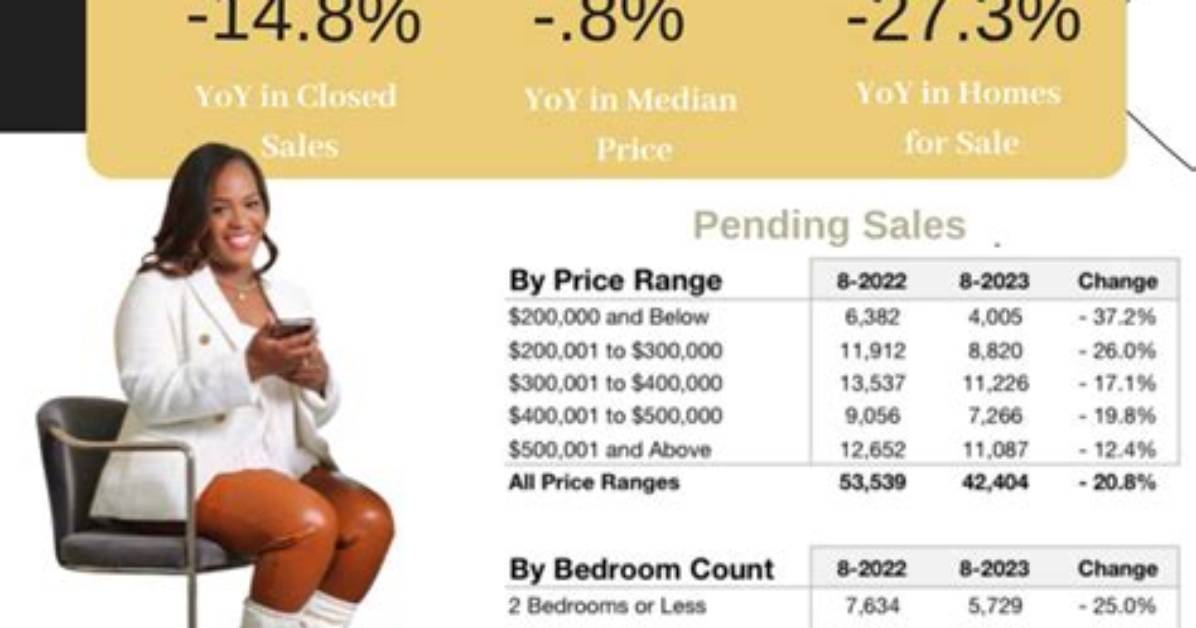 Charlotte Market by the Numbers: Price Drops, Lower Rents, and Retail Growth
