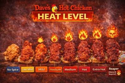 Dave's Hot Chicken Heat Ladder Ranked: Visual Breakdown from No Spice to Reaper