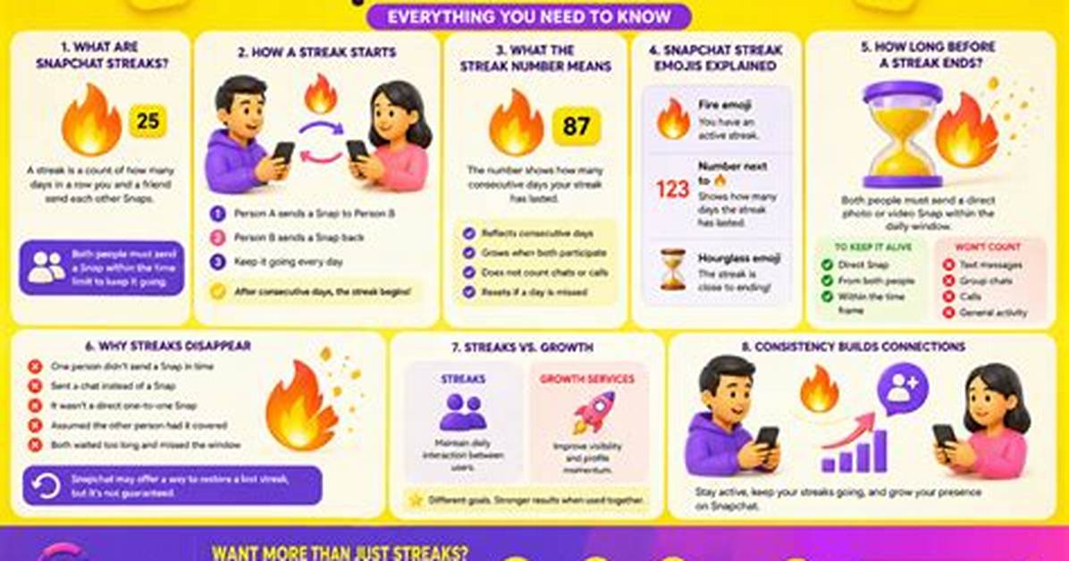 Do Snapchat Streaks Give You Rewards? Busting Myths Behind the Fire Icon