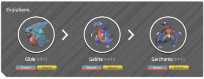 Does Gabite Need an Item to Evolve? Fact-Checking Garchomp Evolution Myths