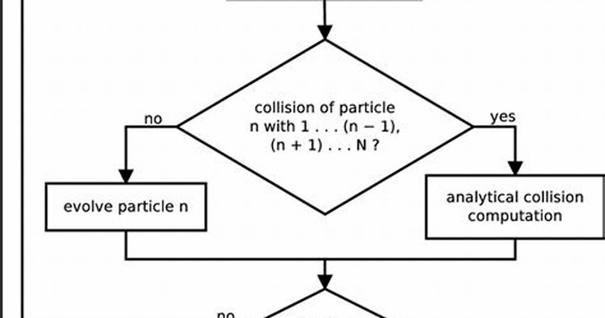 Does the Standard Algorithm Still Matter? Fact-Checking Double Digit Math Strategies