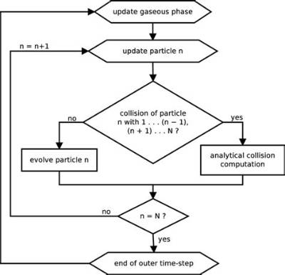 Does the Standard Algorithm Still Matter? Fact-Checking Double Digit Math Strategies