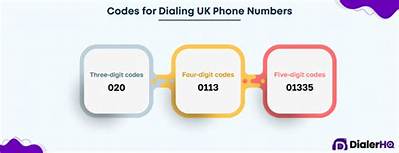 Exact Dialing Blueprint: How London's Phone Code Actually Formats in 2026