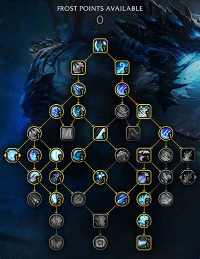 Frost Dk Visual Breakdown: Talent Tree Paths, Arena Clips, and Damage Log Proof