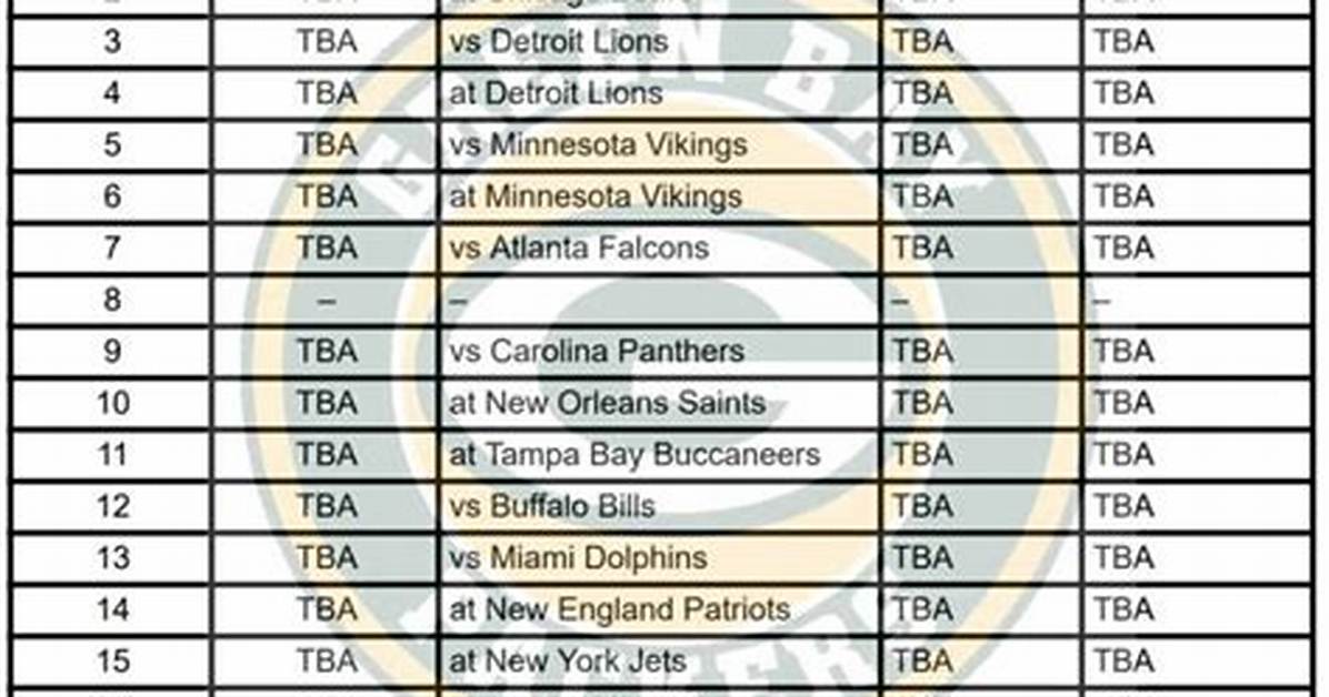 Green Bay Packers 2026 Schedule Tracker: Confirmed Game Dates, Times, and Opponents