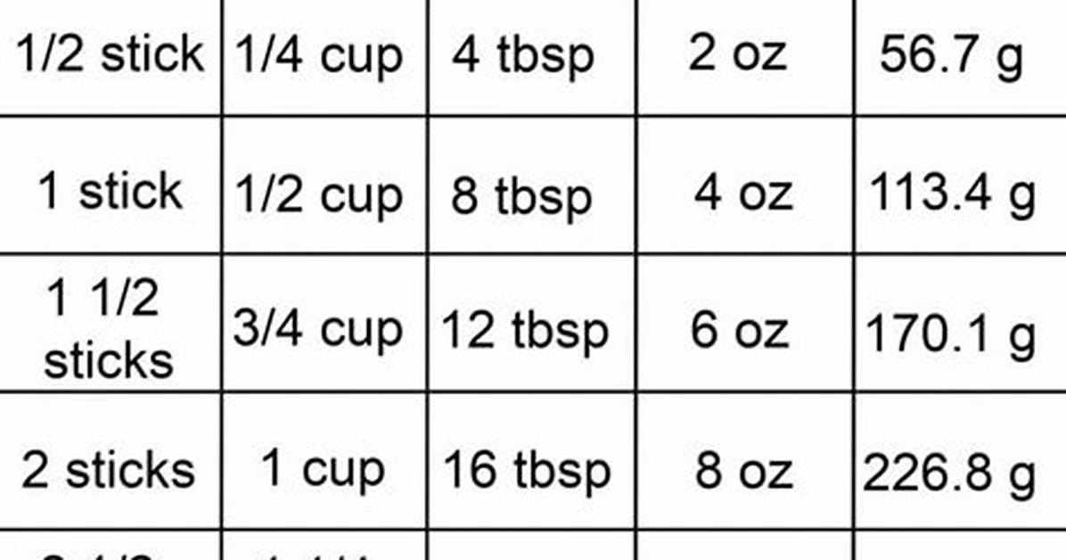 How Many Sticks Is 3/4 Cup Butter? the Kitchen Math Mistake Ruining Recipes