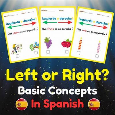 How to Say 'Left' in Spanish: Visual Guide to Directions, Verbs, and Everyday Slang