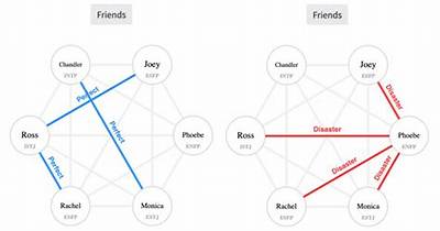 How to Take Every Viral Tiktok Compatibility Test and What Results Mean