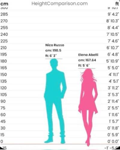 Is 5'6" Exactly 167 or 168 Cm? the Math Behind Rounding Height Measurements