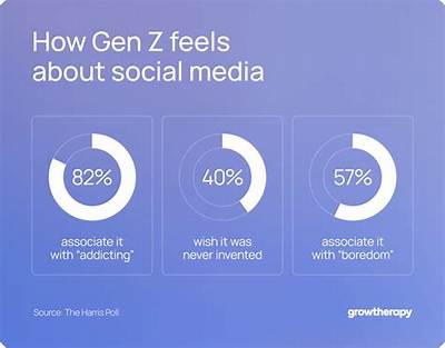 Is Gen Z Really Refusing to Grow up? Fact-Checking Tiktok's Viral 'Adulting' Narrative