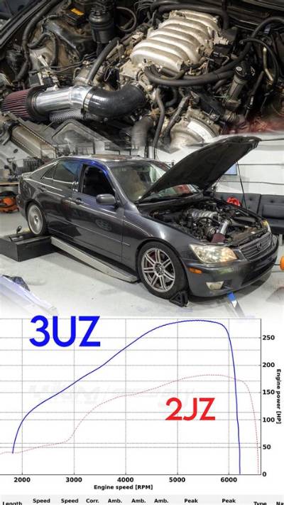 Is the 3Uz Swap Really Cheaper Than an Ls? the Honest Brz Build Breakdown