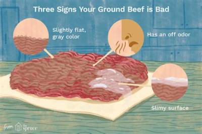 Is Your Ground Beef Actually Spoiled? the Gray Meat Truth Experts Reveal