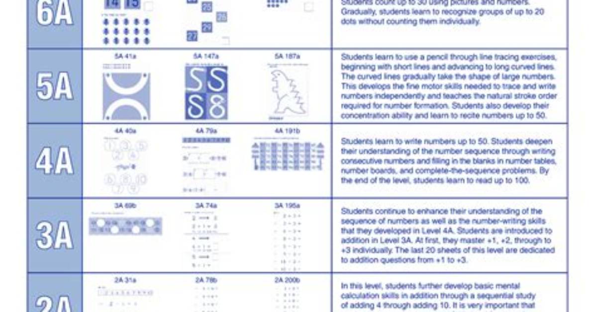 Kumon Level I Mastery Guide: How Parents and Students Can Conquer Tough Math Without Cheating