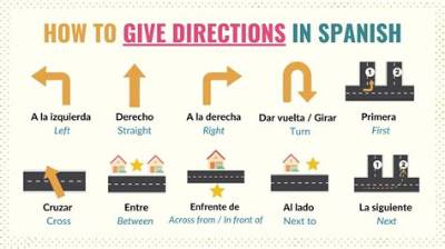 Right and Left in Spanish Visualized: Foolproof Memory Hacks and Street Sign Realities