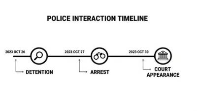 Shane Sprague Detention Timeline: from Signing Papers in Doral to Hands up on the Highway
