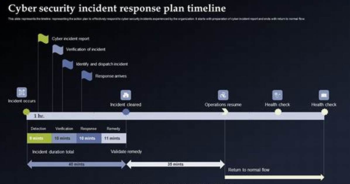 Surging Cyber Surge: Timeline of the Kosamui. Space Infiltration and Search Response