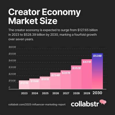 The Creator Economy Behind Curvy Influencers: Algorithms and Revenue