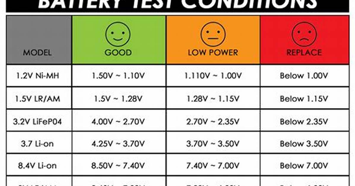 The Definitive Aa Battery Test Guide: Best Rechargeables and Alkalines Ranked