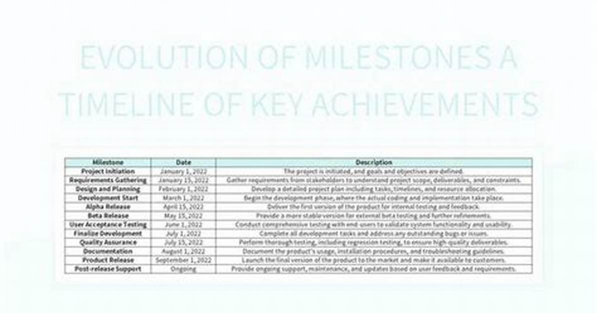 The La Bonita Evolution: Key Milestones from Local Aisles to High-End Hospitality