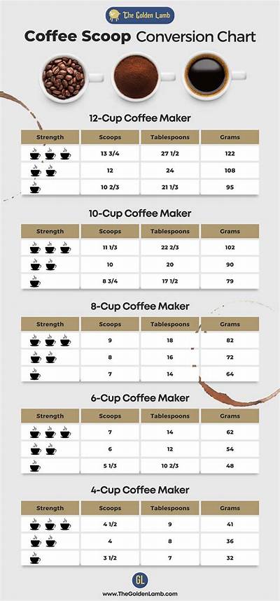 The Master 4-Cup Coffee Guide: Tablespoon Ratios for Drip, French Press, and Pour-Over