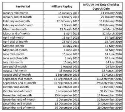 The Ultimate Navy Federal Pay Date Guide: Cutoff Times, Pending Holds, and Troubleshooting
