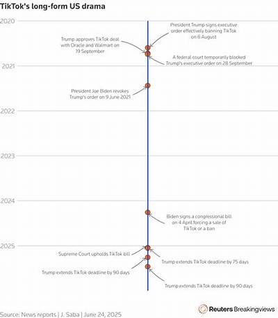 Tiktok Download Policy Timeline: from Federal Device Bans to Native Ai Rollouts