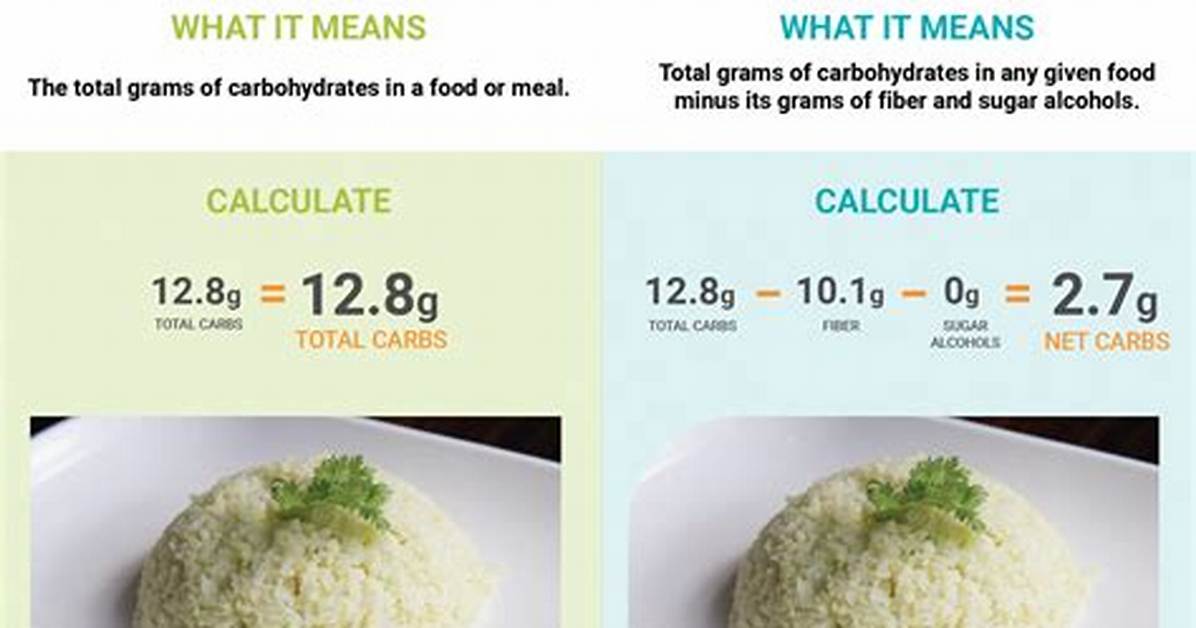 Total Carbs Vs. Net Carbs: Medical Evidence on Blood Sugar and Ketosis Impact