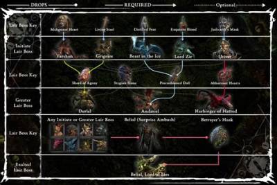 Verified Loot Tables: Confirmed Boss Drops and Chest Locations for Domain Shards