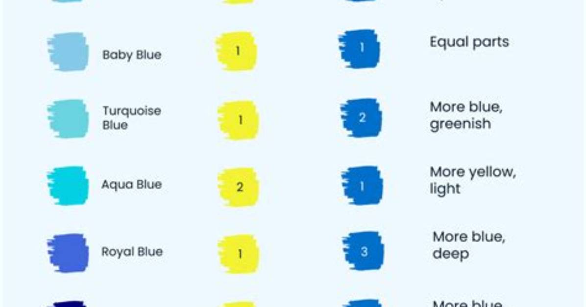 Visual Mixing Guide: Exactly What Colors Blue and Green Make Across Every Ratio