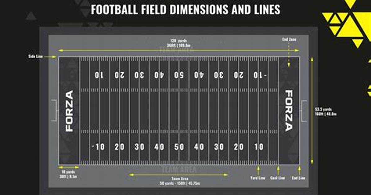 Visualizing 1,760 Yards: How a Statutory Mile Translates to Football Fields and Golf Courses