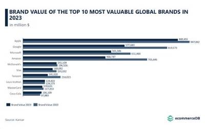 Visualizing Value: Ranking the Top 10 Most Expensive One Piece Cards by Sold Listings
